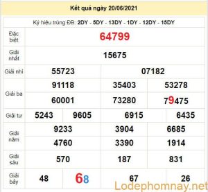 soi cau xsmb 21-6-2021