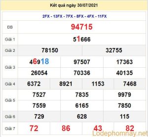 soi cau xsmb 31-7-2021
