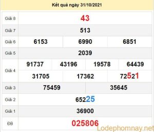 du doan xo so kien giang 7-11-2021