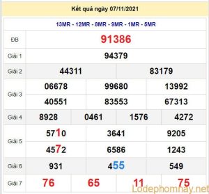soi cau xsmb 8-11-2021
