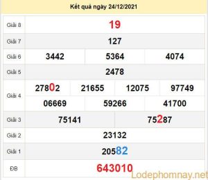 du doan xo so ninh thuan 31-12-2021