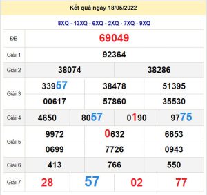 soi cau xsmb 19-5-2022