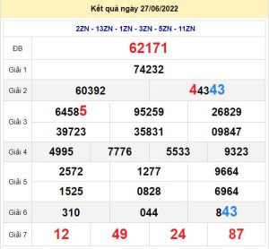 soi cau xsmb 28-6-2022