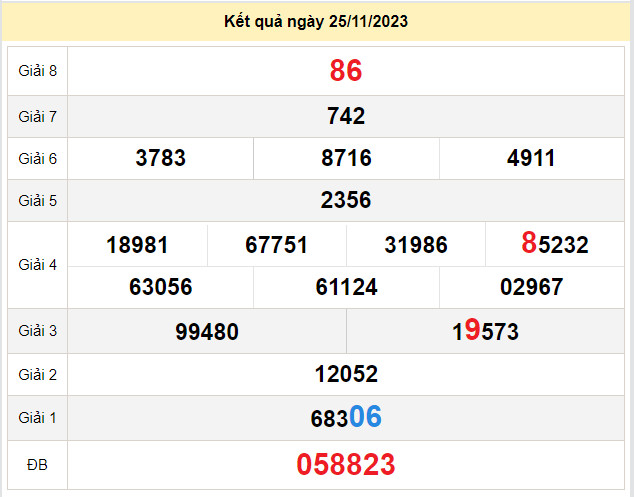 du doan xo so hau giang 2-12-2023