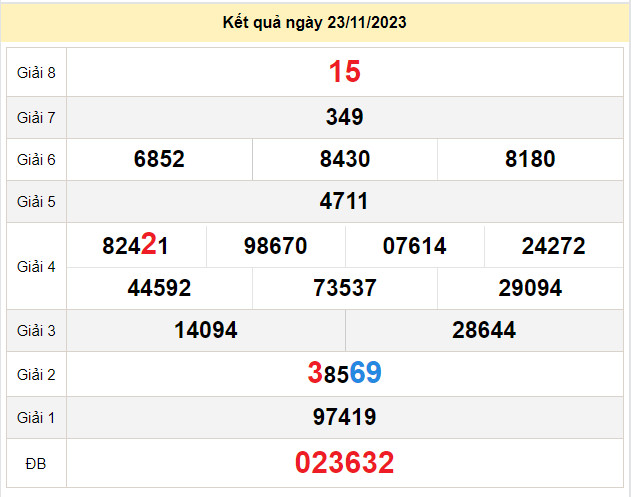 du doan xo so tay ninh 30-11-2023