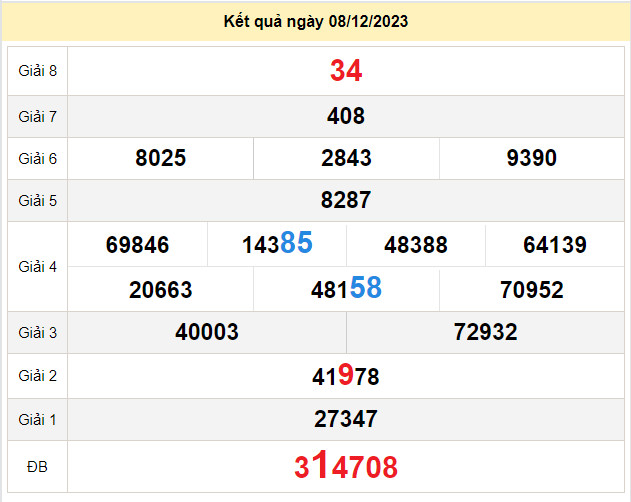 du doan xo so binh duong 15-12-2023