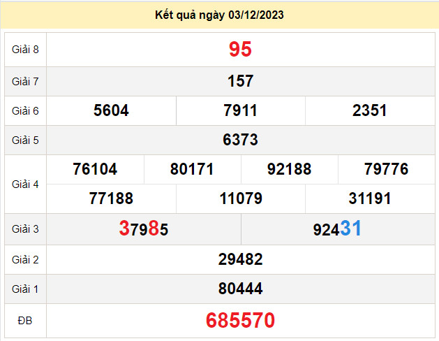 du doan xo so da lat 10-12-2023