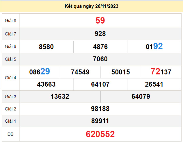 du doan xo so da lat 3-12-2023
