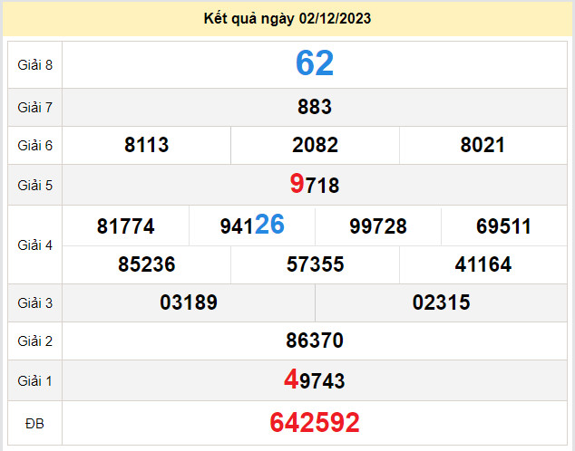 du doan xo so hau giang 9-12-2023
