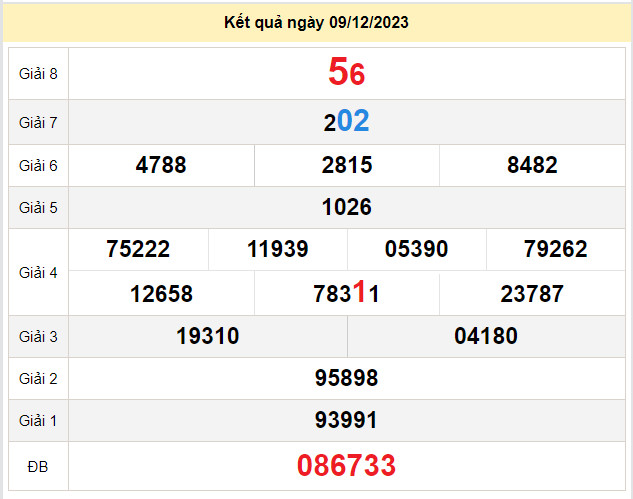 soi cau xo so ho chi minh 11-12-2023