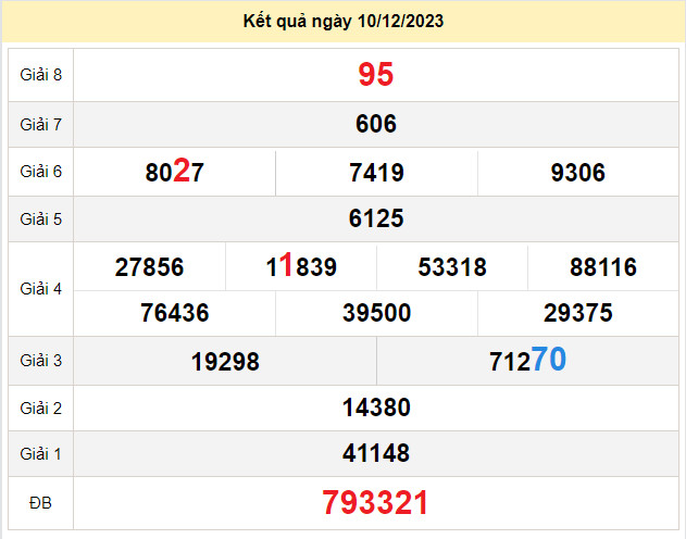 du doan xo so kien giang 17-12-2023