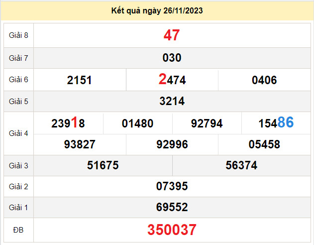 du doan xo so kien giang 3-12-2023