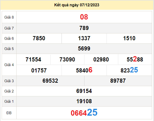 du doan xo so tay ninh 14-12-2023