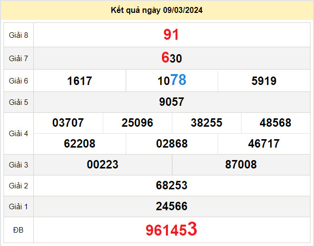 du doan xo so hau giang 16-3-2024