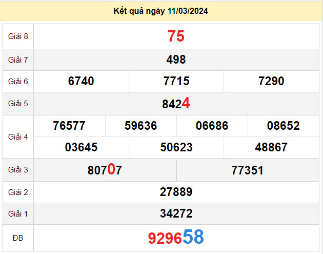 du doan xo so ho chi minh 16-3-2024