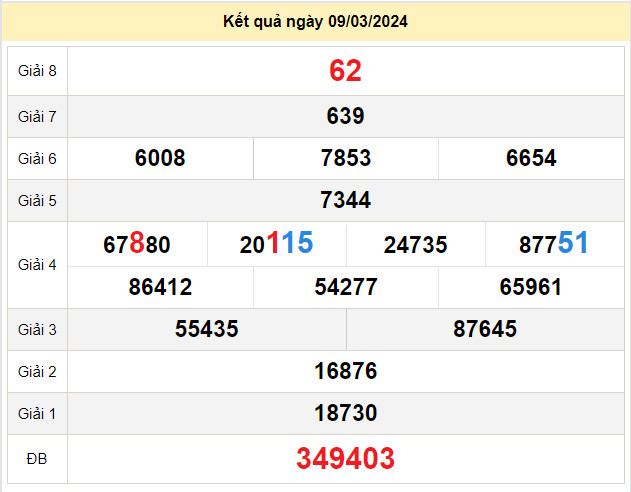 du doan xo so hau giang 16-3-2024