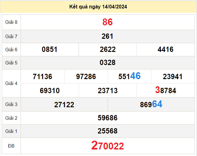 du doan xo so kon tum 21-4-2024