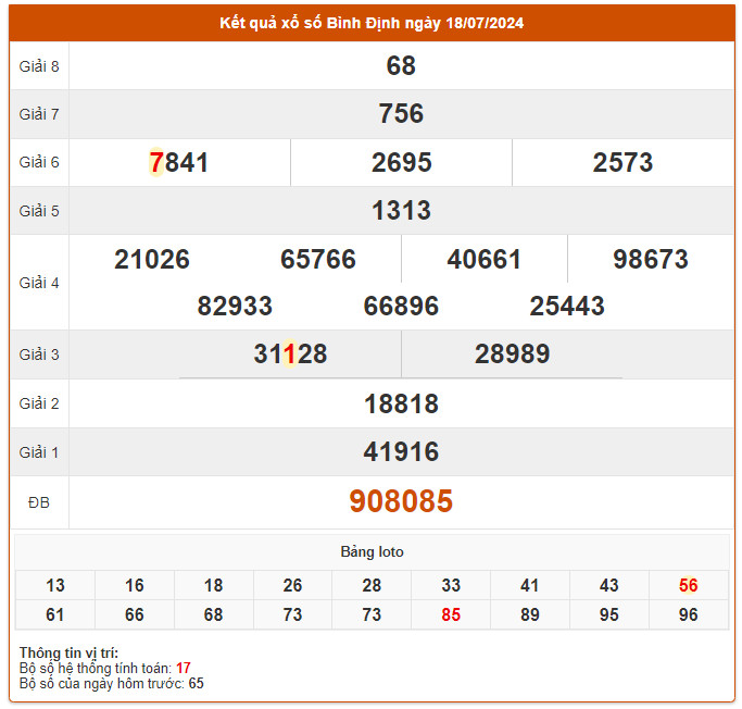du doan xo so binh dinh 25-7-2024