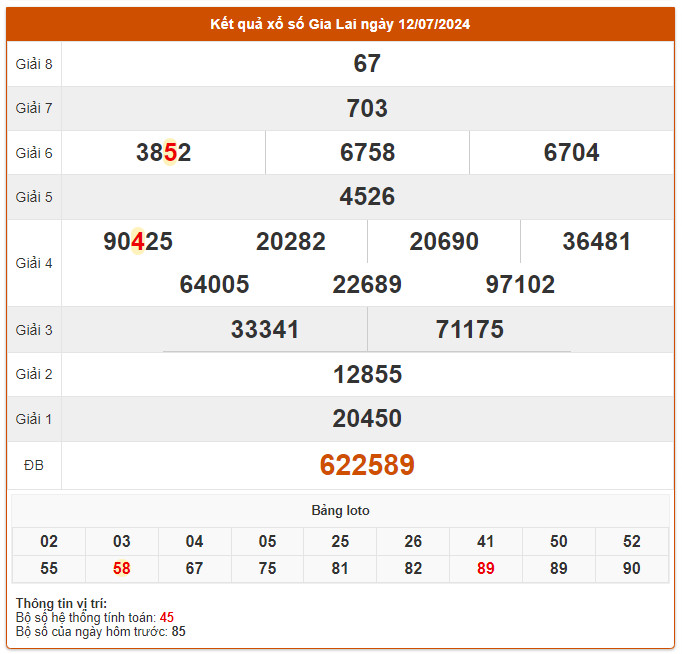 du doan xo so gia lai 19-7-2024