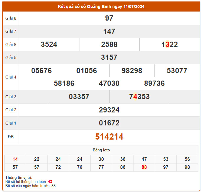 soi cau xo so quang binh 18-7-2024