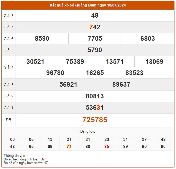 soi cau xo so quang binh 25-7-2024
