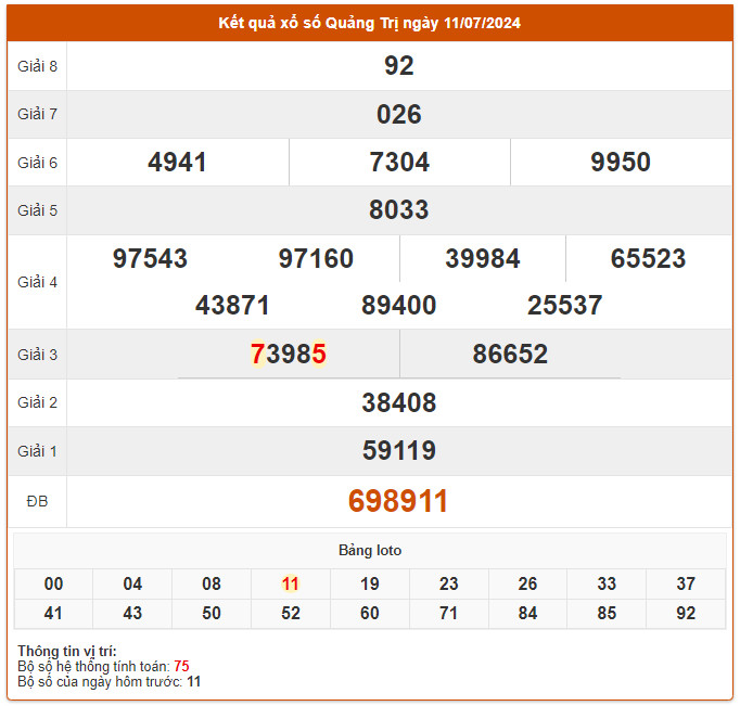 du doan xo so quang tri 18-7-2024