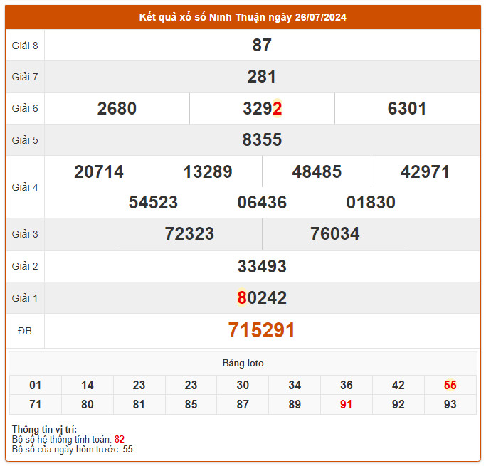 du doan xo so thua thien hue 29-7-2024