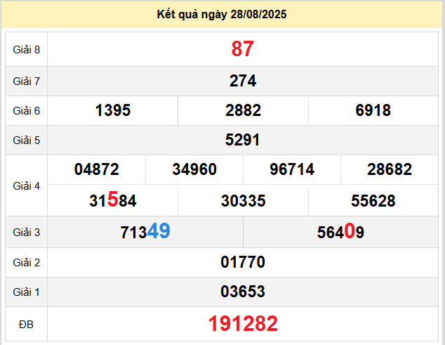 du doan xo so an giang 4-9-2025