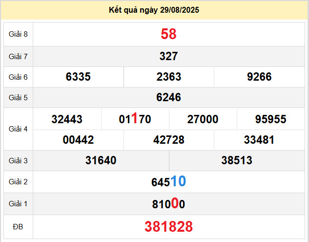 du doan xo so binh duong 5-9-2025