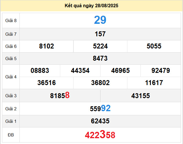 du doan xo so binh thuan 4-9-2025