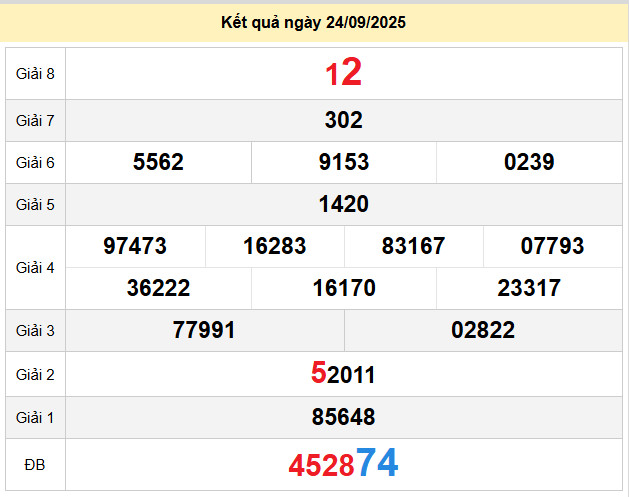 du doan xo so soc trang 1-10-2025