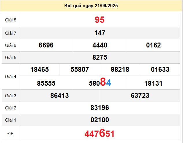 du doan xo so da lat 28-9-2025
