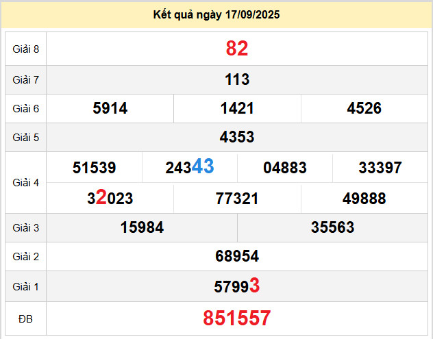 du doan xo so dong nai 24-9-2025