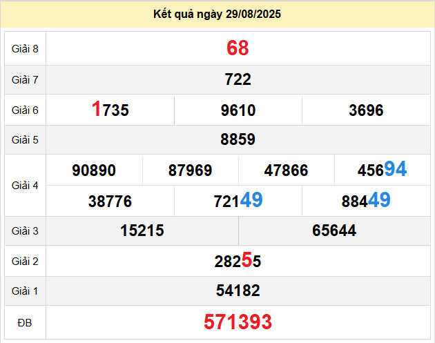 du doan xo so gia lai 5-9-2025