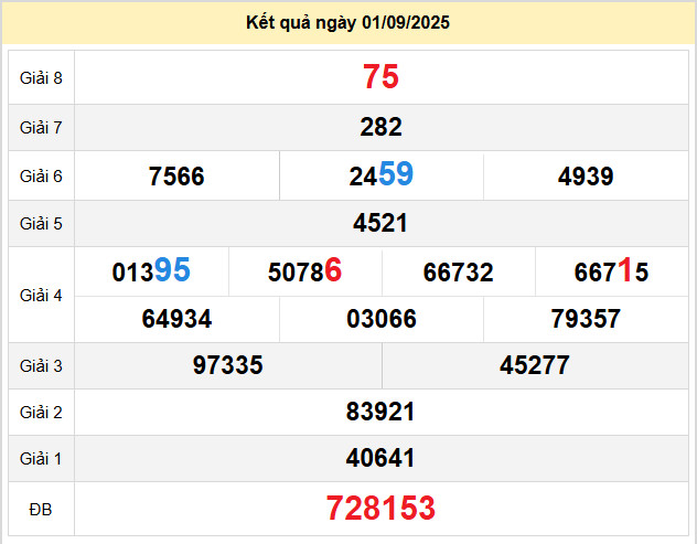 du doan xo so phu yen 8-9-2025