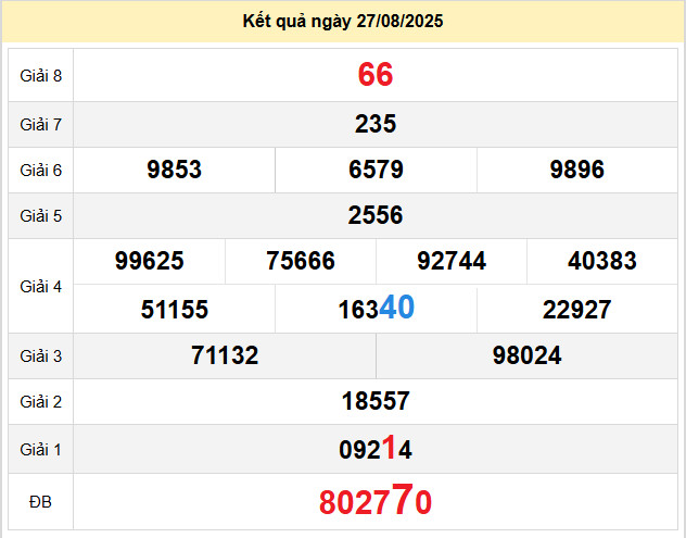du doan xo so soc trang 3-9-2025