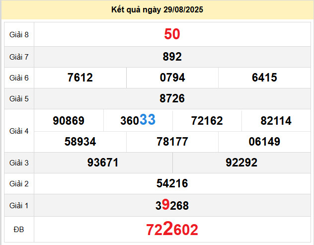 du doan xo so vinh long 5-9-2025