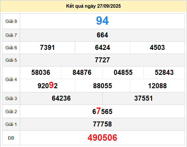 du doan xo so binh phuoc 4-10-2025