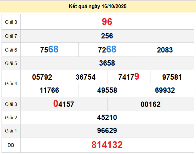 du doan xo so binh thuan 23-10-2025