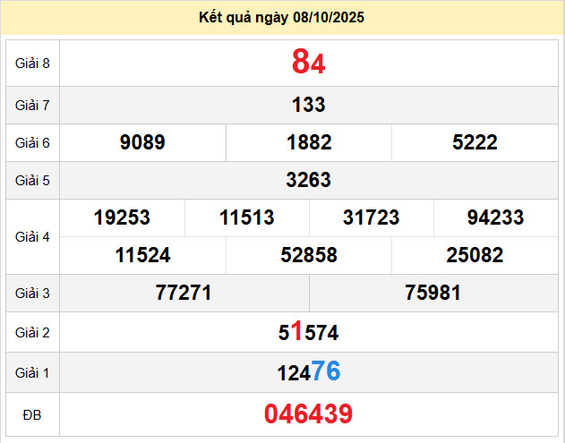 du doan xo so soc trang 15-10-2025