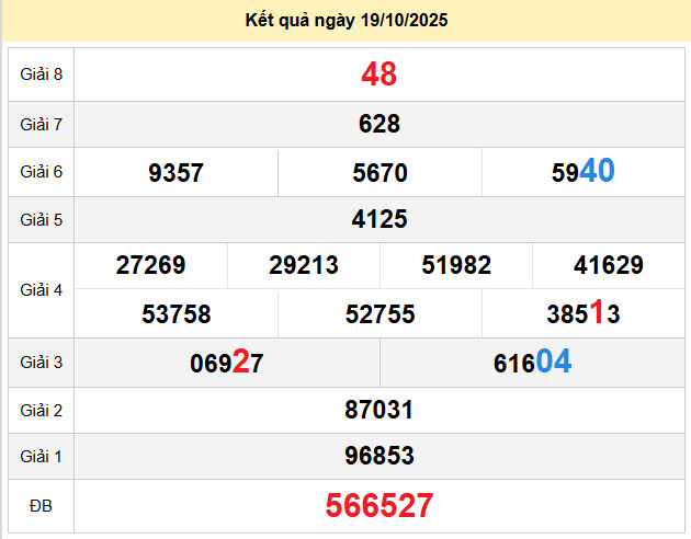 du doan xo so da lat 26-10-2025