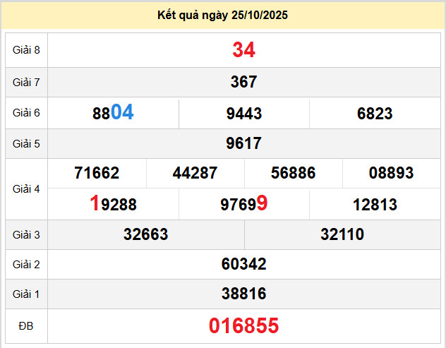 soi cau xo so ho chi minh 27-10-2025