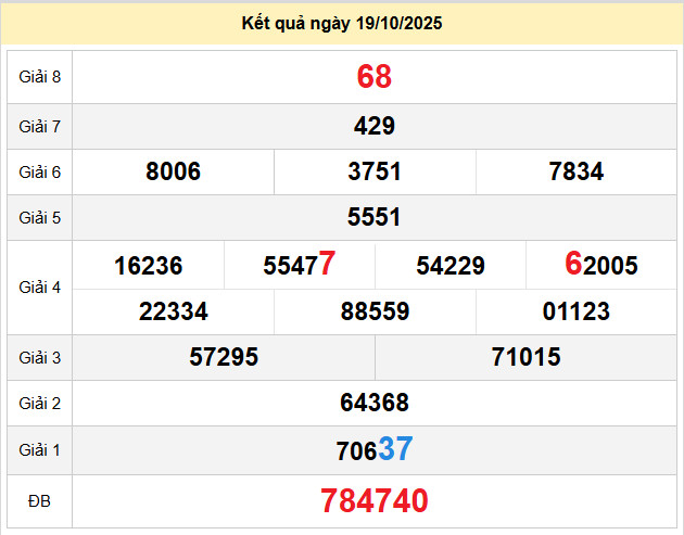 du doan xo so kon tum 26-10-2025
