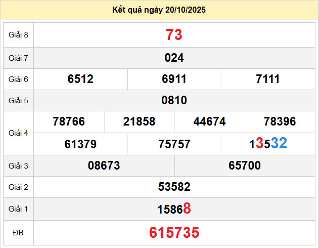 du doan xo so phu yen 27-10-2025