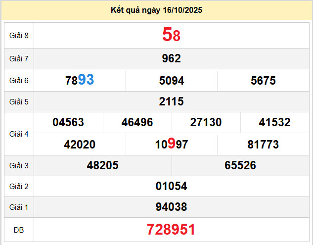 du doan xo so quang tri 23-10-2025