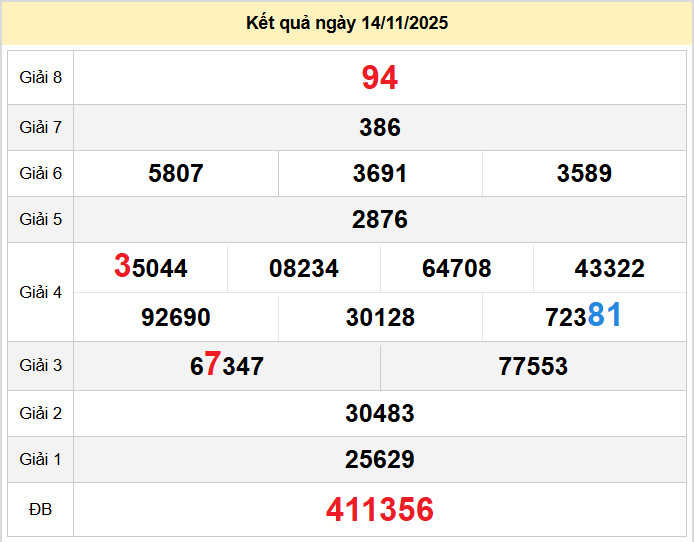 du doan xo so binh duong 21-11-2025