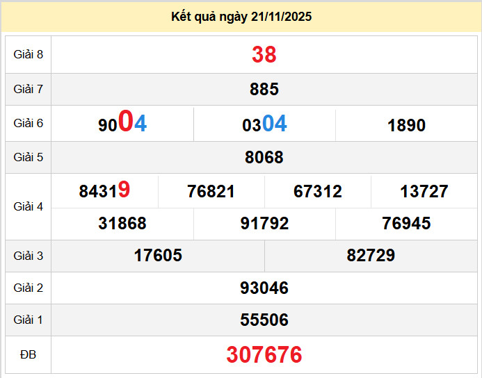 du doan xo so binh duong 28-11-2025