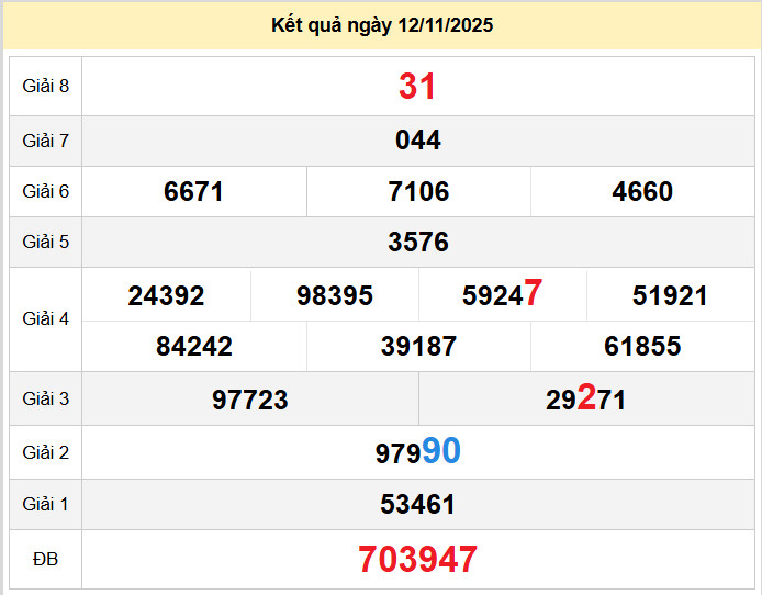 du doan xo so soc trang 19-11-2025