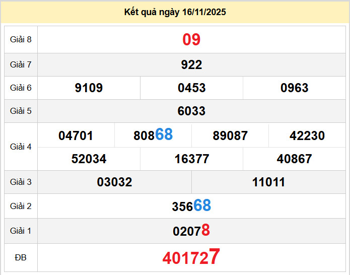 du doan xo so da lat 23-11-2025