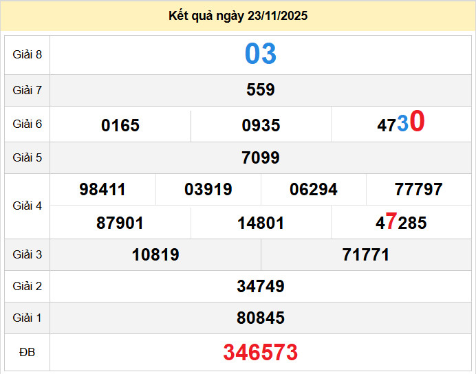 du doan xo so da lat 30-11-2025